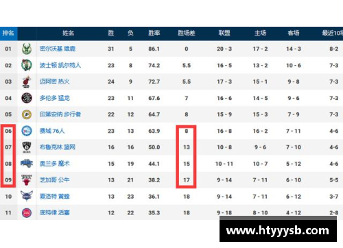 NBA球队胜场数排名与季后赛前景分析